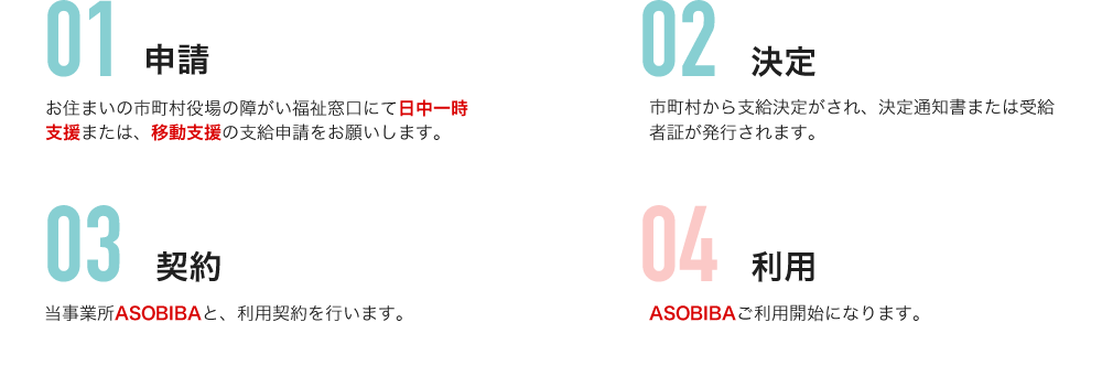 ご利用までの大まかな流れ